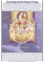 We did not find results for: Controlling The Five Senses In Yoga 7 Dharma Art Wisdom Charts
