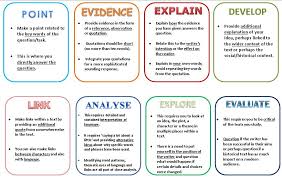 Key Word Definitions Teaching History This Or That Questions Word Definitions