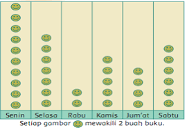 Jun 06, 2021 · adapun kunci jawaban pat di bawah ini khusus untuk tema 8 berjudul praja muda karana, buku tematik terpadu kurikulum 2013 edisi revisi 2017. Lengkap Contoh Soal Uh Ph Untuk Kelas 3 Sd Mi Tema 8 Subtema 4 Aku Suka Berkarya Bospedia