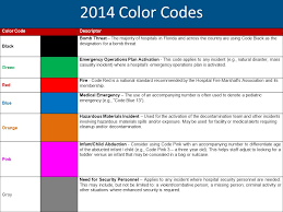 Overhead Emergency Codes 2014 Hospital Guidelines Ppt Video Online Download