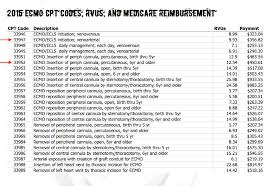 › g and m codes pdf. 2016 Ecmo Cpt Codes Rvus And Medicare Reimbursement Ed Ecmo