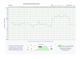 Sample Basal Body Temperature Chart Babycenter Basal Body