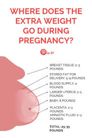 Pin On Breastfeeding Weightloss