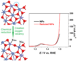 Promoting Oxygen Evolution Reactions through Introduction of Oxygen  Vacancies to Benchmark NiFe–OOH Catalysts