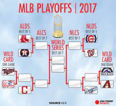 Now with the expansion of two wild cards in the al and nl, more teams have a chance to make the playoffs. Mlb S Wild Card Game Five Years Of Upsets Intensity And Fan Demonium
