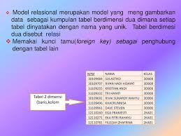 Namun pemilihan nama panggilan sayang unik ini tentunya menrut selera. Model Data Relasional Ppt Download