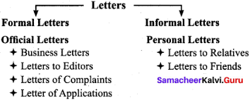 The email writing format is the same for each of the categories. Samacheer Kalvi 9th English Letter Writing Samacheer Kalvi