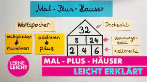 Bandornamente und parkette haben gemeinsam, dass ein grundelement nach einer gewissen regel mehrfach arrangiert wird. Mal Plus Hauser Mathe Grundschule Klasse 3 Youtube