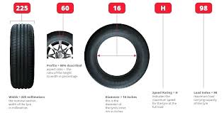 Detailed Discussion On Tyres Driving In India India Drive
