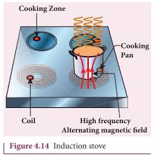 Maybe you would like to learn more about one of these? Application Of Eddy Currents
