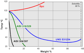 corrosion of metals