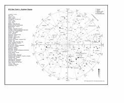 Star Chart Faq