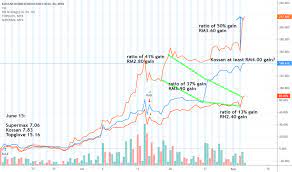 Kossan rubber industries bhd, description: Kossan Stock Price And Chart Myx Kossan Tradingview