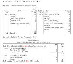 Jun 30, 2020 · akuan berkanun borang pengakuan pekerjaan akuan berkanun borang pengakuan pekerjaan cidb akuan bujang contoh borang nikah lelaki alam sekitar borang soal selidik geografi tingkatan 1 apa itu borang 24 dan 49 apa itu borang 2a 2b 2c 2d apa itu borang 49 bahasa melayu borang resume kosong bantuan prihatin nasional borang permohonan bpn bantuan prihatin nasional isi borang borang 055 borang 055. Modul 3 Perakaunan Untuk Kawalan Dalaman