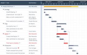 project management network diagram software for mac