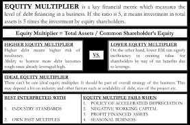 Equity Multiplier Formula Calculation Analysis Pros Cons