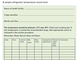 The temperature of the refrigerator or freezer cavity varies with time, and also depends on when the motor/compressor is. Https Www Dispensingdoctor Org Wp Content Uploads 2019 12 Cold Chain Policy Nov2019 Pdf