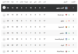 محمد شريف لاعبي إنبي 9 أهداف. ØªØ±ØªÙŠØ¨ Ø¯ÙˆØ±ÙŠ Ø§Ù„Ø¯Ø±Ø¬Ø© Ø§Ù„Ø«Ø§Ù†ÙŠØ© Ø§Ù„Ù…ØµØ±ÙŠ Ù…Ø¬Ù…ÙˆØ¹Ø© Ø¨Ø­Ø±ÙŠ Ù‡Ù€Ù€Ù€Ù€Ø§ØªÙ€Ù€Ù€Ø±ÙŠÙƒ