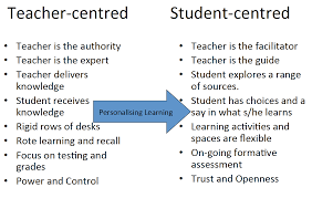 H Chart Of Traditional And Progressive Curriculum