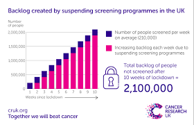 If you have been diagnosed with endometrial cancer, please feel free to contribute your. Lessons From Europe On Costs Of Covid 19 On Lung Cancer World Economic Forum