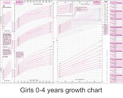 Surprising Centile Chart Girl Girls Groth Chart Height And