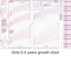 surprising centile chart girl girls groth chart height and