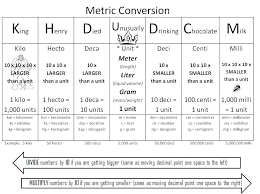 Unit Of Measurement Conversion Table Charleskalajian Com