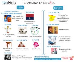 Le verbe être est un verbe d'état. Etudiants En Espagnol Les Erreurs Communes Tlcdenia