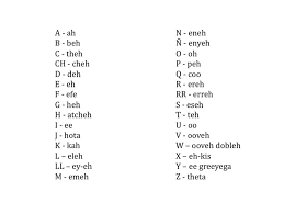 When the g precedes a, o, u, or a consonant, it is pronounced like a hard english g. Printable Spanish Alphabet Chart Printables For Kids Spanish Alphabet Chart Spanish Alphabet Alphabet Worksheets
