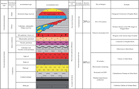 Petroleum Geology An Overview Sciencedirect Topics