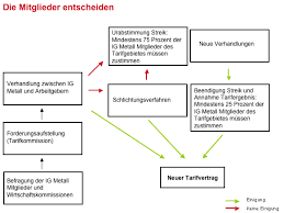 Er kann sehr verschiedenartige ziele und adressaten haben. Https Schule Dgb De Co 28e0c47a E607 11e1 942e 00188b4dc422 T 1