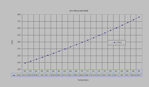 Pressure And Temperature Chart For Sulfur Hexafluoride