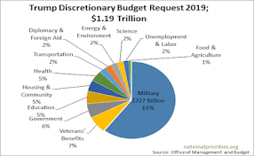 It Gives Only A Little But Trump Budget Takes Nothing Way
