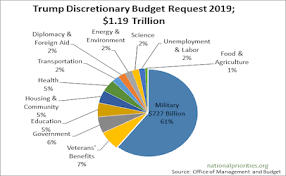 it gives only a little but trump budget takes nothing way