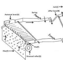 Single Jersey Machine - an overview | ScienceDirect Topics