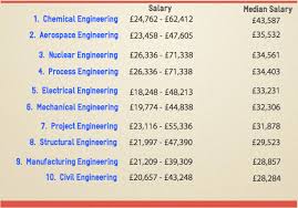 Maybe you would like to learn more about one of these? Engineering Jobs In 2014 Find Engineering Work In The Uk Europe And Worldwide