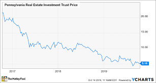 1 Ultra High Yield Reit Keeps Transforming Its Portfolio