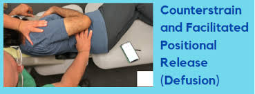 Image result for Log Roll Test