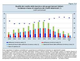 In banco desio raggiunto l'accordo per l'uscita volontaria di dipendenti. Italy S Private Debt Weekly Roundup News From Banca D Italia Amco Bper Banco Desio Azimut Muzinich Banca Valsabbina And More Bebeez