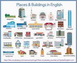 This free list of crossword answers for crossword clues is to help you get an edge over your competition. Real Estate Places Vocabulary