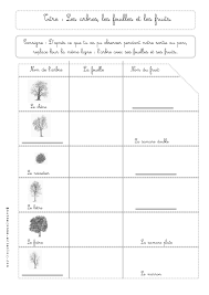Epingle Sur Biodiversite