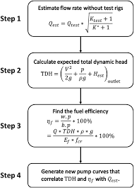 flow chart for method of pump selection download