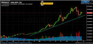 An exchange usually shows it's own volume for each crypto, that is the amount traded on that particular exchange, normally in the last 24hr unless it says otherwise. Cryptocurrency Daily Trading What Does Crypto Means
