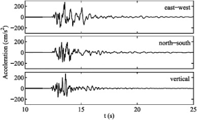 With the msk scale (medvedev sponheuer karnik scale) is indicated the strength of an earthquake in 12 intensities. Seismic Risk Mitigation At Ischia Island Naples Southern Italy An Innovative Approach To Mitigate Catastrophic Scenarios Sciencedirect