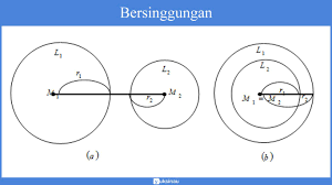 Garis singgung persekutuan dua lingkaran kelas 11. Irisan Dua Lingkaran Materi Penerapan Sehari Hari Soal Pembahasan