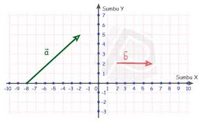 Maybe you would like to learn more about one of these? Pengenalan Vektor Dalam Matematika Lengkap Dengan Gambar Soal