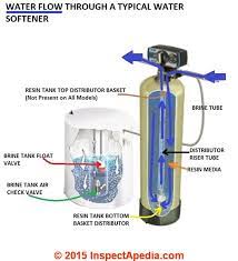 Resins with a higher crosslink percentage are the way to go! Water Softener Resin Loss Diagnosis Cure