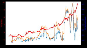 Today, crypto pumps move so quickly with the rise of bots. Bitquence Cryptocurrency News Reddit Crypto Pump And Dump Acum