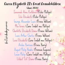 Short form of beatrix and other names beginning with b. British Baby Names Facebook