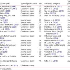 Pdf Supplier Evaluation And Selection In Fuzzy Environments A Review Of Madm Approaches